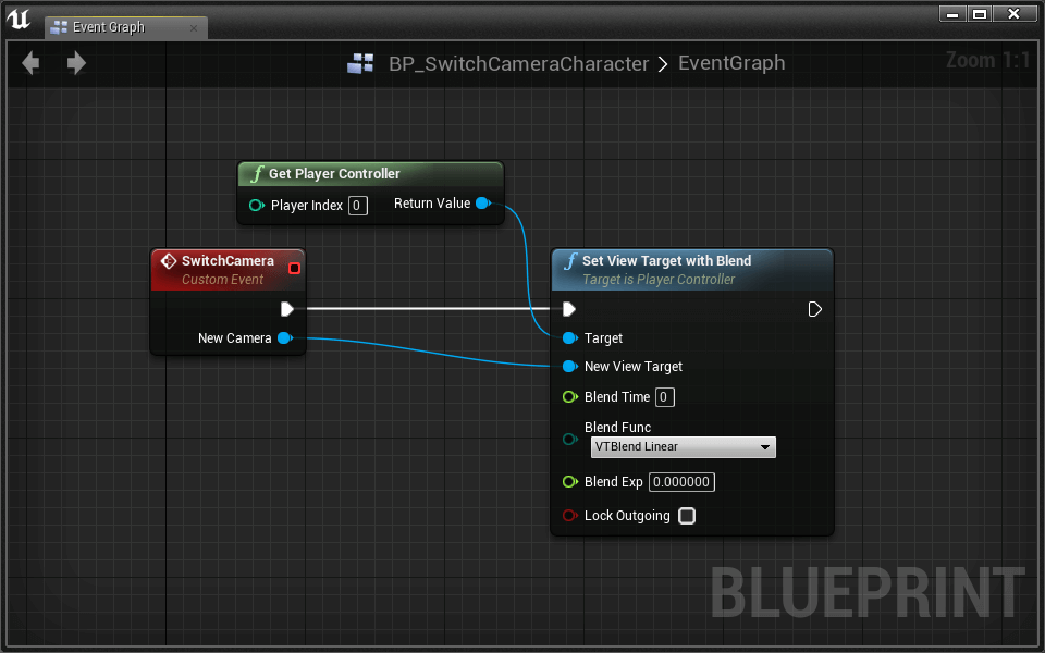 SwitchCamera with code